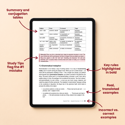 Spanish Grammar — Advanced (C1-C2)